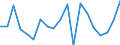 Unit of measure: Growth rate on previous period (t/t-1) / Maritime entity (reporting): Bulgaria