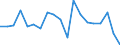 Unit of measure: Growth rate on previous period (t/t-1) / Maritime entity (reporting): Denmark