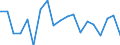 Unit of measure: Growth rate on previous period (t/t-1) / Maritime entity (reporting): Germany