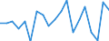 Unit of measure: Growth rate on previous period (t/t-1) / Maritime entity (reporting): France