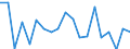 Unit of measure: Growth rate on previous period (t/t-1) / Maritime entity (reporting): Italy