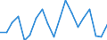 Unit of measure: Growth rate on previous period (t/t-1) / Maritime entity (reporting): Latvia