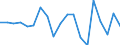 Unit of measure: Growth rate on previous period (t/t-1) / Maritime entity (reporting): Lithuania