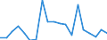 Unit of measure: Growth rate on previous period (t/t-1) / Maritime entity (reporting): Netherlands