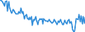 Unit of measure: Thousand tonnes / Direction of flow: Inwards / Type of cargo: Liquid bulk - liquified gas / Maritime entity (partner): Algeria