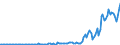 Unit of measure: Thousand tonnes / Direction of flow: Inwards / Type of cargo: Liquid bulk - liquified gas / Maritime entity (partner): United States: North and South Atlantic and Great Lakes