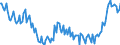 Unit of measure: Thousand tonnes / Direction of flow: Inwards / Type of cargo: Liquid bulk - crude oil / Maritime entity (partner): Norway