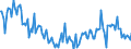 Unit of measure: Thousand tonnes / Direction of flow: Inwards / Type of cargo: Liquid bulk - crude oil / Maritime entity (partner): United Kingdom