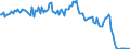 Unit of measure: Thousand tonnes / Direction of flow: Inwards / Type of cargo: Liquid bulk - crude oil / Maritime entity (partner): Russia: Baltic Sea (unspecified)