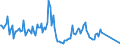 Unit of measure: Thousand tonnes / Direction of flow: Inwards / Type of cargo: Liquid bulk - crude oil / Maritime entity (partner): Russia: unspecified maritime coastal area