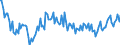 Unit of measure: Thousand tonnes / Direction of flow: Inwards / Type of cargo: Liquid bulk - crude oil / Maritime entity (partner): Algeria