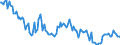 Unit of measure: Thousand tonnes / Direction of flow: Inwards / Type of cargo: Liquid bulk - crude oil / Maritime entity (partner): Egypt