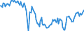 Unit of measure: Thousand tonnes / Direction of flow: Inwards / Type of cargo: Liquid bulk - crude oil / Maritime entity (partner): Libya