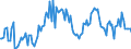 Unit of measure: Thousand tonnes / Direction of flow: Inwards / Type of cargo: Liquid bulk - crude oil / Maritime entity (partner): Nigeria