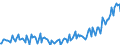 Unit of measure: Thousand tonnes / Direction of flow: Inwards / Type of cargo: Liquid bulk - crude oil / Maritime entity (partner): Brazil