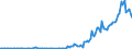 Unit of measure: Thousand tonnes / Direction of flow: Inwards / Type of cargo: Liquid bulk - crude oil / Maritime entity (partner): United States: North and South Atlantic and Great Lakes