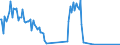 Unit of measure: Thousand tonnes / Direction of flow: Inwards / Type of cargo: Liquid bulk - crude oil / Maritime entity (partner): Iran