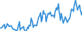 Unit of measure: Thousand tonnes / Direction of flow: Inwards / Type of cargo: Liquid bulk - crude oil / Maritime entity (partner): Iraq