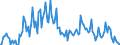 Unit of measure: Thousand tonnes / Direction of flow: Inwards / Type of cargo: Liquid bulk - crude oil / Maritime entity (partner): Saudi Arabia