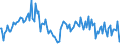 Unit of measure: Thousand tonnes / Direction of flow: Inwards / Type of cargo: Liquid bulk - refined oil products / Maritime entity (partner): United Kingdom