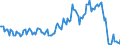 Unit of measure: Thousand tonnes / Direction of flow: Inwards / Type of cargo: Liquid bulk - refined oil products / Maritime entity (partner): Russia: Black Sea