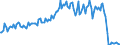 Unit of measure: Thousand tonnes / Direction of flow: Inwards / Type of cargo: Liquid bulk - refined oil products / Maritime entity (partner): Russia: Baltic Sea (unspecified)