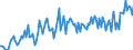 Unit of measure: Thousand tonnes / Direction of flow: Inwards / Type of cargo: Liquid bulk - refined oil products / Maritime entity (partner): United States: North and South Atlantic and Great Lakes