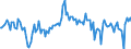 Unit of measure: Thousand tonnes / Direction of flow: Inwards / Type of cargo: Dry bulk - ores / Maritime entity (partner): Norway