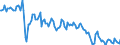 Unit of measure: Thousand tonnes / Direction of flow: Inwards / Type of cargo: Dry bulk - ores / Maritime entity (partner): Brazil