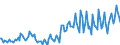 Unit of measure: Thousand tonnes / Direction of flow: Inwards / Type of cargo: Dry bulk - ores / Maritime entity (partner): Canada: Atlantic, Great Lakes and Upper St Lawrence