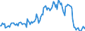 Unit of measure: Thousand tonnes / Direction of flow: Inwards / Type of cargo: Dry bulk - coal / Maritime entity (partner): Russia: Baltic Sea (unspecified)