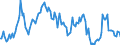 Unit of measure: Thousand tonnes / Direction of flow: Inwards / Type of cargo: Dry bulk - coal / Maritime entity (partner): United States: North and South Atlantic and Great Lakes
