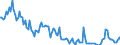 Unit of measure: Thousand tonnes / Direction of flow: Inwards / Type of cargo: Dry bulk - coal / Maritime entity (partner): Indonesia