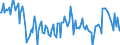 Unit of measure: Thousand tonnes / Direction of flow: Inwards / Type of cargo: Dry bulk - coal / Maritime entity (partner): Australia