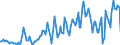 Unit of measure: Thousand tonnes / Direction of flow: Inwards / Type of cargo: Dry bulk - agricultural products / Maritime entity (partner): Ukraine