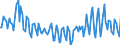 Unit of measure: Thousand tonnes / Direction of flow: Inwards / Type of cargo: Dry bulk - agricultural products / Maritime entity (partner): Brazil