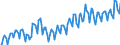 Unit of measure: Thousand tonnes / Direction of flow: Inwards / Type of cargo: Dry bulk - other / Maritime entity (partner): Norway