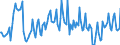 Unit of measure: Thousand tonnes / Direction of flow: Inwards / Type of cargo: Large containers / Maritime entity (partner): United States: North and South Atlantic and Great Lakes