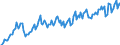 Unit of measure: Thousand tonnes / Direction of flow: Inwards / Type of cargo: Large containers / Maritime entity (partner): China (except Hong Kong)