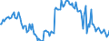 Unit of measure: Thousand tonnes / Direction of flow: Inwards / Type of cargo: Ro-Ro - mobile self-propelled and non-self-propelled units / Maritime entity (partner): United Kingdom