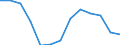 Flussrichtung: Eingänge / Ladungsart: Flüssiggut - Rohöl / Seeverkehr (Partnereinheit): Vereinigtes Königreich / Maßeinheit: Rolling 4-quarter growth rate