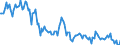 Unit of measure: Thousand tonnes / Direction of flow: Outwards / Type of cargo: Liquid bulk - refined oil products / Maritime entity (partner): United States: North and South Atlantic and Great Lakes