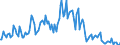 Unit of measure: Thousand tonnes / Direction of flow: Outwards / Type of cargo: Liquid bulk - refined oil products / Maritime entity (partner): Singapore