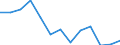 Flussrichtung: Eingänge / Ladungsart: Flüssiggut - Rohöl / Seeverkehr (Partnereinheit): Russland: Schwarzes Meer / Maßeinheit: Rolling 4-quarter growth rate