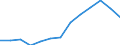 Flussrichtung: Eingänge / Ladungsart: Flüssiggut - Rohöl / Seeverkehr (Partnereinheit): Ägypten / Maßeinheit: Rolling 4-quarter growth rate