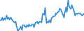 Unit of measure: Thousand tonnes / Direction of flow: Outwards / Type of cargo: Large containers / Maritime entity (partner): United States: North and South Atlantic and Great Lakes