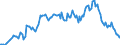 Unit of measure: Thousand tonnes / Direction of flow: Outwards / Type of cargo: Large containers / Maritime entity (partner): China (except Hong Kong)