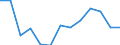 Flussrichtung: Eingänge / Ladungsart: Flüssiggut - Rohöl / Seeverkehr (Partnereinheit): Brasilien / Maßeinheit: Rolling 4-quarter growth rate