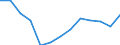 Flussrichtung: Eingänge / Ladungsart: Flüssiggut - Rohöl / Seeverkehr (Partnereinheit): Vereinigte Staaten: Nord- und Südatlantik und Große Seen / Maßeinheit: Rolling 4-quarter growth rate