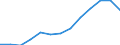 Flussrichtung: Eingänge / Ladungsart: Flüssiggut - Rohöl / Seeverkehr (Partnereinheit): Irak / Maßeinheit: Rolling 4-quarter growth rate